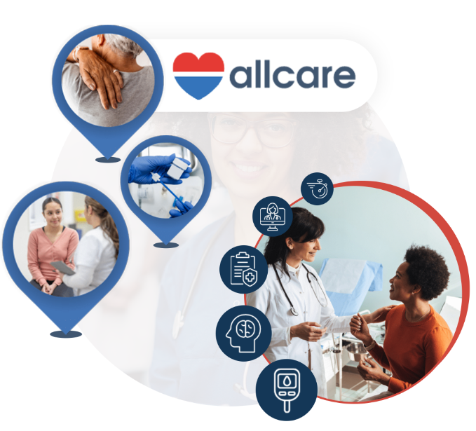 allcare-case-study